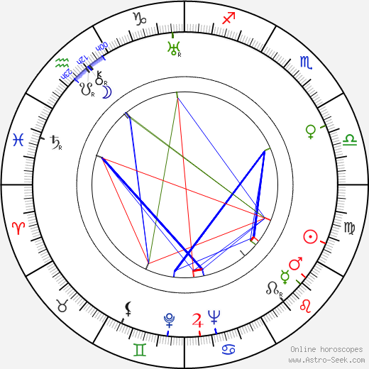 Noel Francis birth chart, Noel Francis astro natal horoscope, astrology