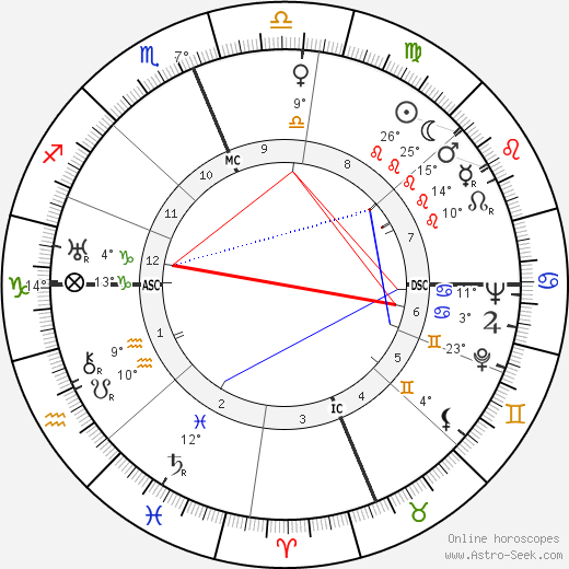 Philo Farnsworth birth chart, biography, wikipedia 2024, 2025