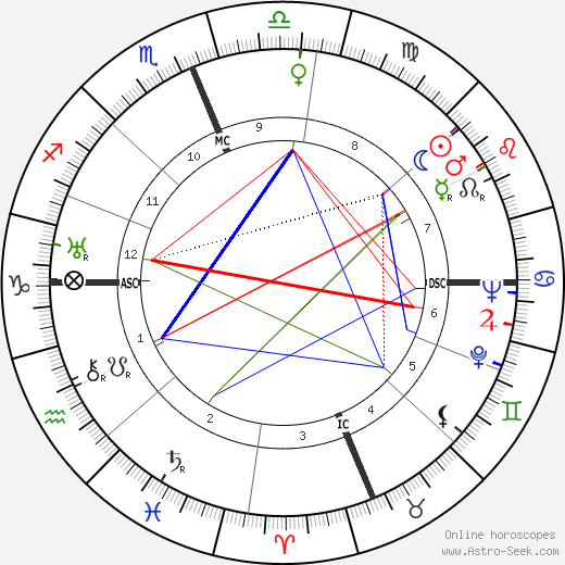 Philo Farnsworth birth chart, Philo Farnsworth astro natal horoscope, astrology