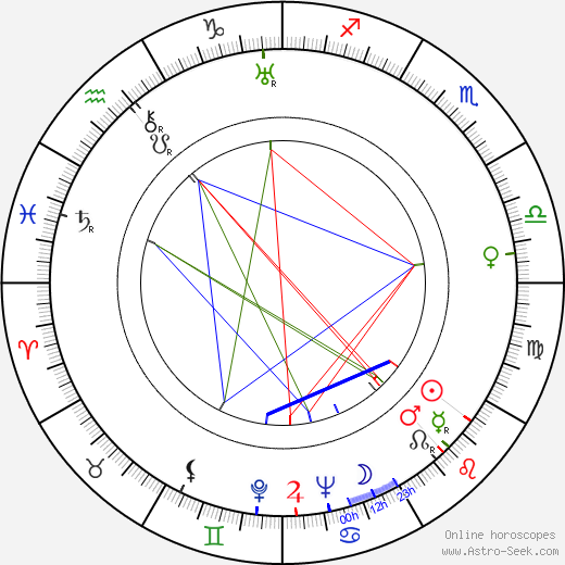 Reino Säre birth chart, Reino Säre astro natal horoscope, astrology