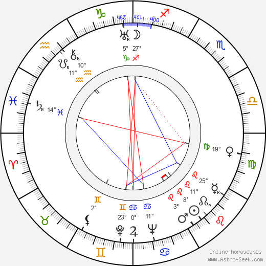 Robert de Nesle birth chart, biography, wikipedia 2024, 2025
