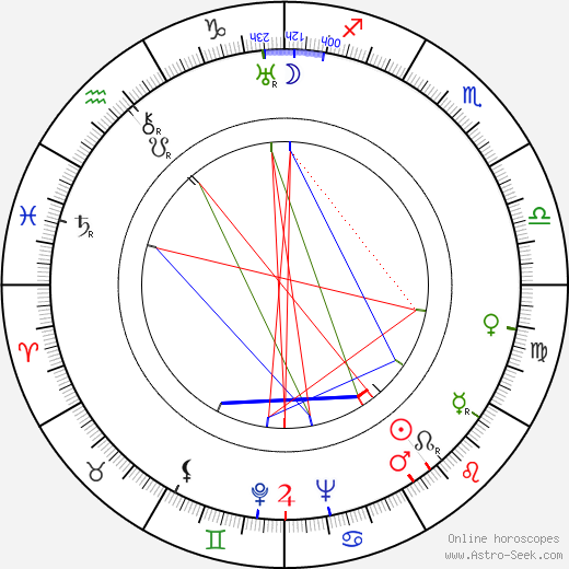 Robert de Nesle birth chart, Robert de Nesle astro natal horoscope, astrology