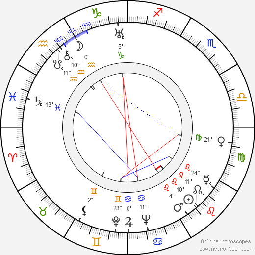 Robert Emmett Dolan birth chart, biography, wikipedia 2024, 2025