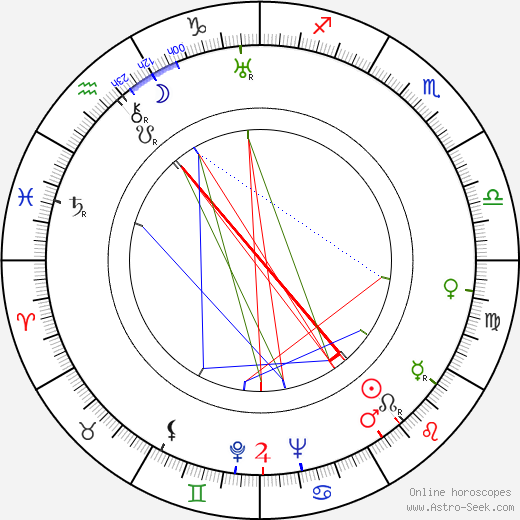 Robert Emmett Dolan birth chart, Robert Emmett Dolan astro natal horoscope, astrology