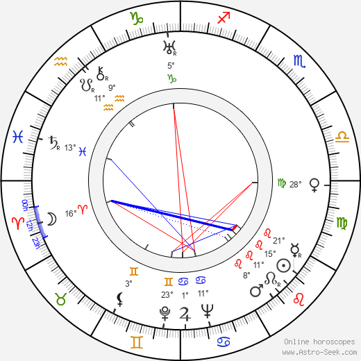 Robert Surtees birth chart, biography, wikipedia 2024, 2025