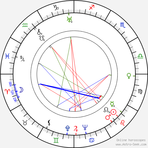 Robert Surtees birth chart, Robert Surtees astro natal horoscope, astrology