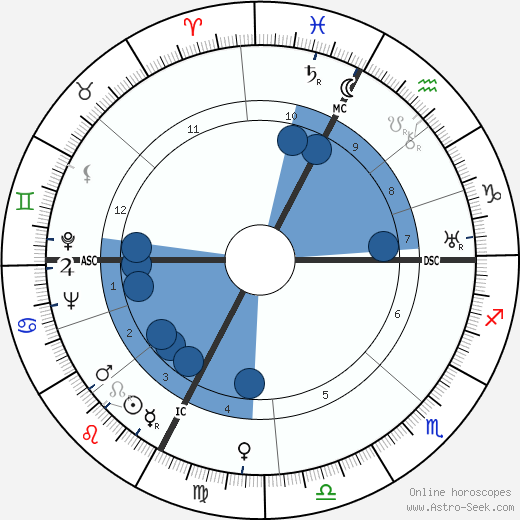 Roland Journu horoscope, astrology, sign, zodiac, date of birth, instagram