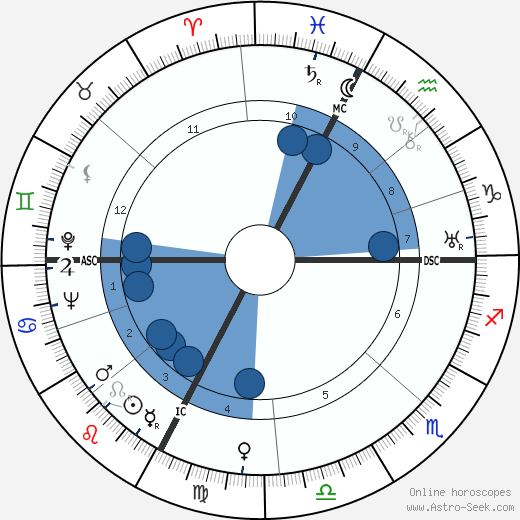 Roland Journu wikipedia, biography, birth chart, instagram Roland Journu wikipedia, horoscope, astrology, instagram