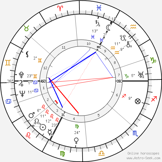 Roland Journu birth chart, biography, wikipedia 2024, 2025