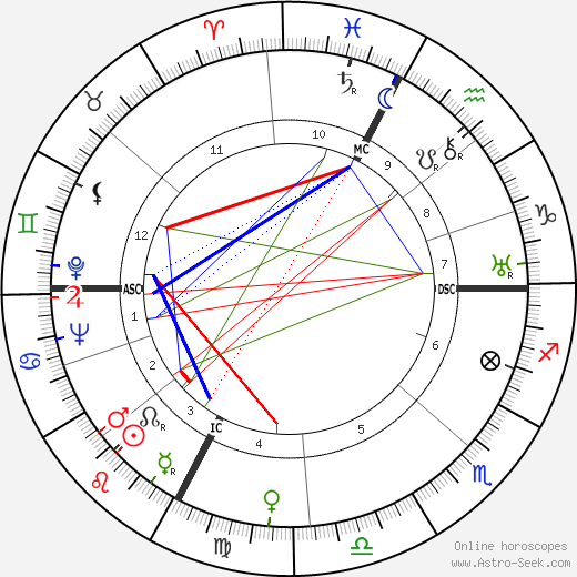 Roland Journu birth chart, Roland Journu astro natal horoscope, astrology