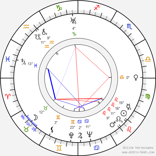 Rosita Garcia birth chart, biography, wikipedia 2024, 2025