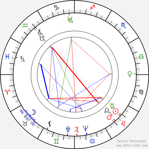 Rosita Garcia birth chart, Rosita Garcia astro natal horoscope, astrology