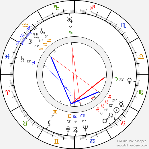 Wassily Leontief birth chart, biography, wikipedia 2023, 2024