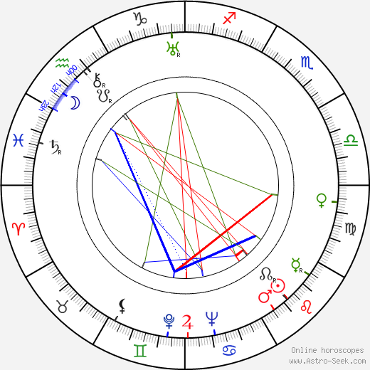 Wassily Leontief birth chart, Wassily Leontief astro natal horoscope, astrology