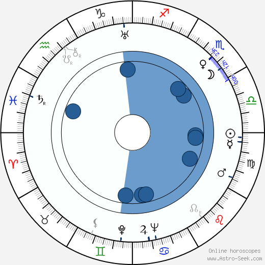 Adolf Bergunker wikipedia, horoscope, astrology, instagram