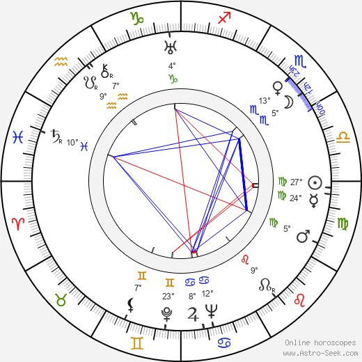 Adolf Bergunker birth chart, biography, wikipedia 2023, 2024