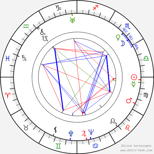 Adolf Bergunker birth chart, Adolf Bergunker astro natal horoscope, astrology