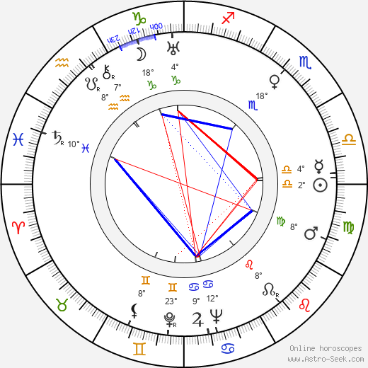 Alena Frimlová birth chart, biography, wikipedia 2023, 2024