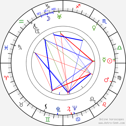 Alena Frimlová birth chart, Alena Frimlová astro natal horoscope, astrology