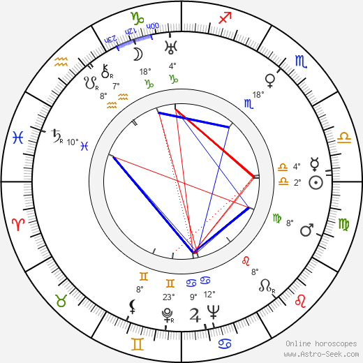 Ángel Álvarez birth chart, biography, wikipedia 2023, 2024