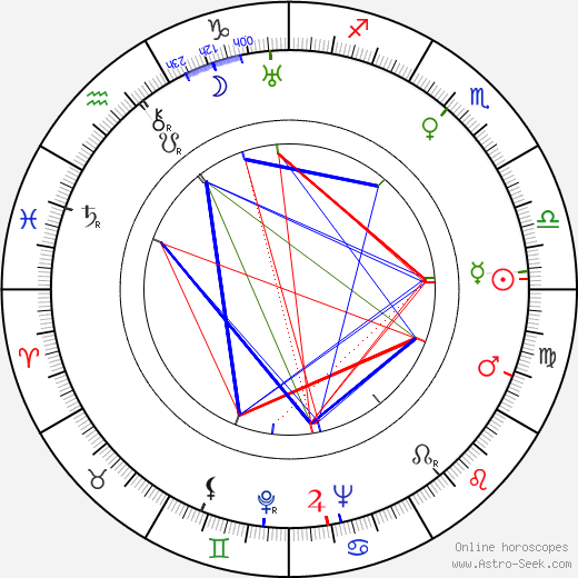 Ángel Álvarez birth chart, Ángel Álvarez astro natal horoscope, astrology