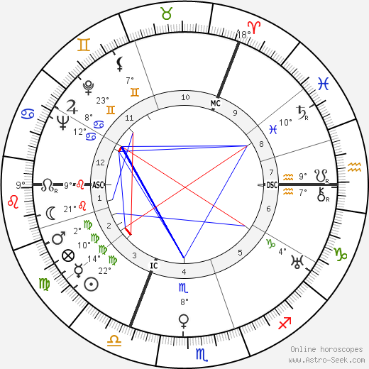 Annie Hermès birth chart, biography, wikipedia 2023, 2024