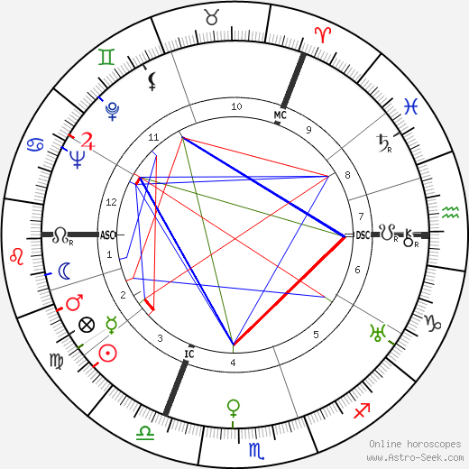 Annie Hermès birth chart, Annie Hermès astro natal horoscope, astrology