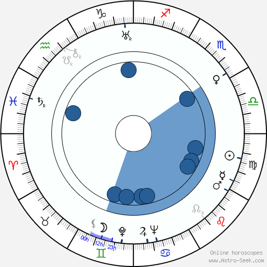 Antoni Bohdziewicz wikipedia, horoscope, astrology, instagram