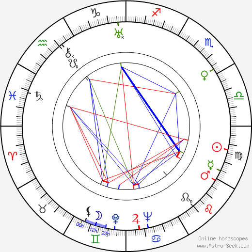 Antoni Bohdziewicz birth chart, Antoni Bohdziewicz astro natal horoscope, astrology