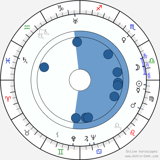 Arthur E. Arling horoscope, astrology, sign, zodiac, date of birth, instagram