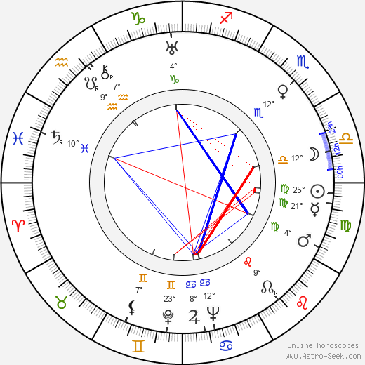 Arthur E. Arling birth chart, biography, wikipedia 2024, 2025