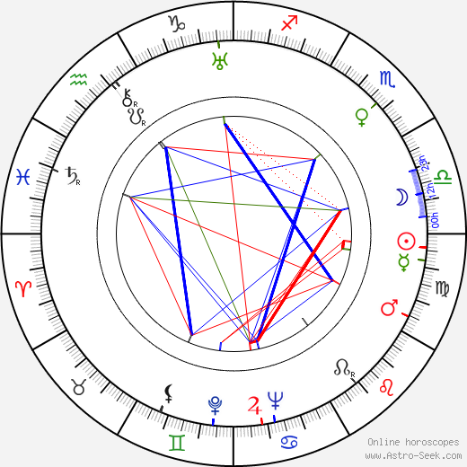 Arthur E. Arling birth chart, Arthur E. Arling astro natal horoscope, astrology