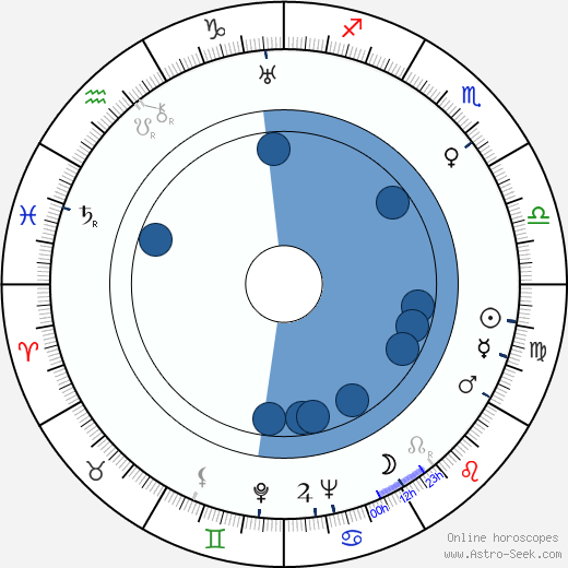 Bronislaw Brok wikipedia, biography, birth chart, instagram Bronislaw Brok wikipedia, horoscope, astrology, instagram