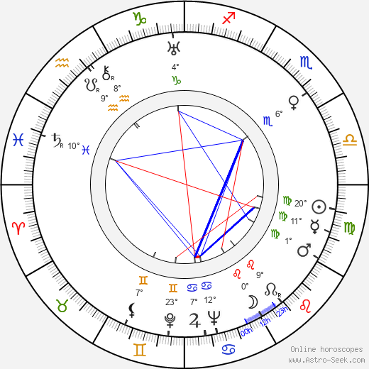 Bronislaw Brok birth chart, biography, wikipedia 2024, 2025