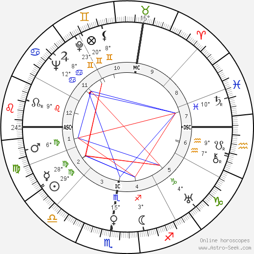 Charles Ritchie birth chart, biography, wikipedia 2024, 2025