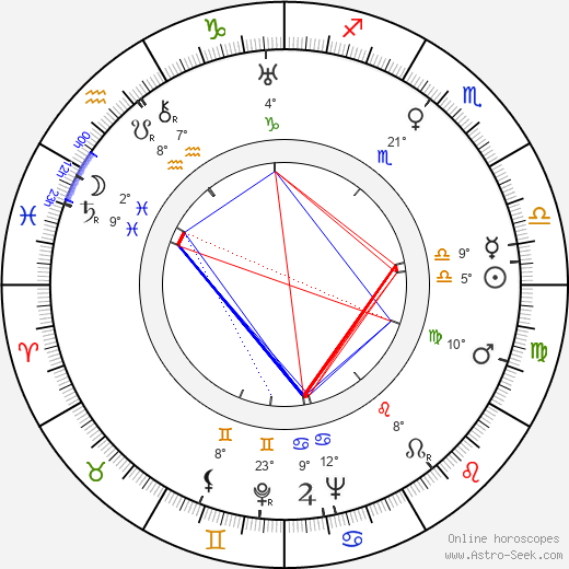 Charles Wolcott birth chart, biography, wikipedia 2024, 2025