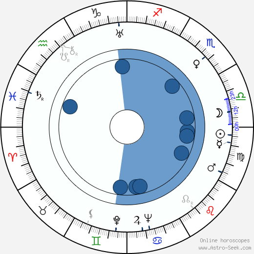 Dalibor C. Vačkář horoscope, astrology, sign, zodiac, date of birth, instagram