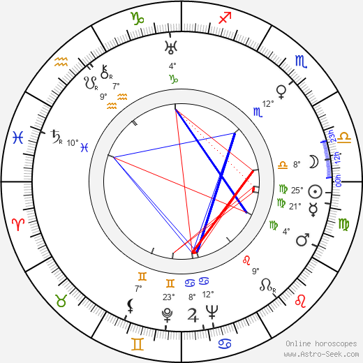 Dalibor C. Vačkář birth chart, biography, wikipedia 2023, 2024