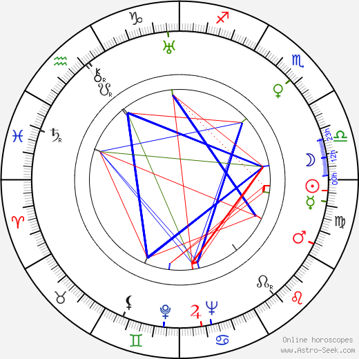 Dalibor C. Vačkář birth chart, Dalibor C. Vačkář astro natal horoscope, astrology