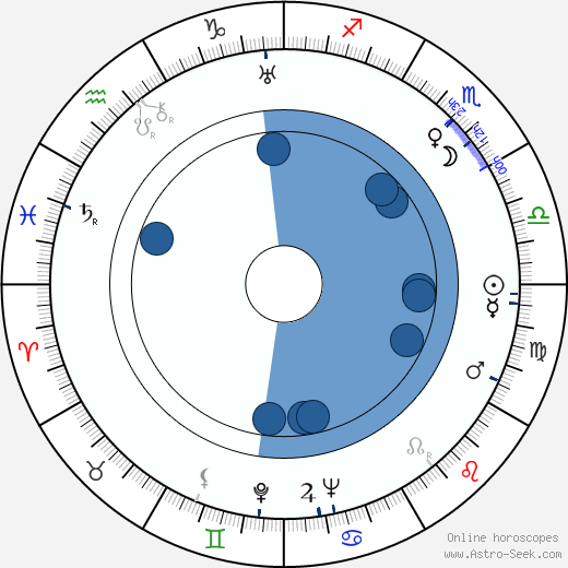 Derrick De Marney horoscope, astrology, sign, zodiac, date of birth, instagram