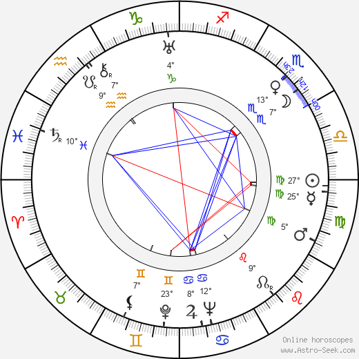 Derrick De Marney birth chart, biography, wikipedia 2024, 2025