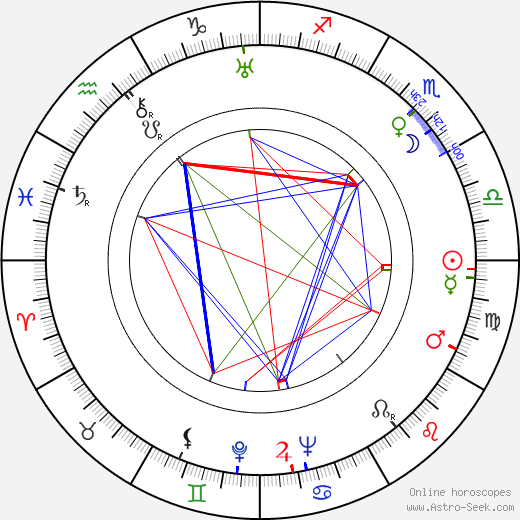 Derrick De Marney birth chart, Derrick De Marney astro natal horoscope, astrology