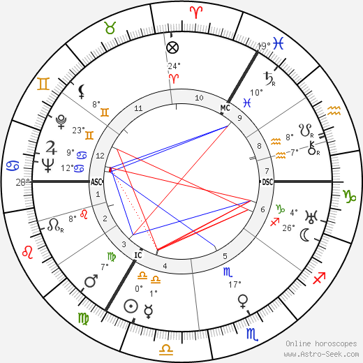 Deirdre Duncan birth chart, biography, wikipedia 2024, 2025