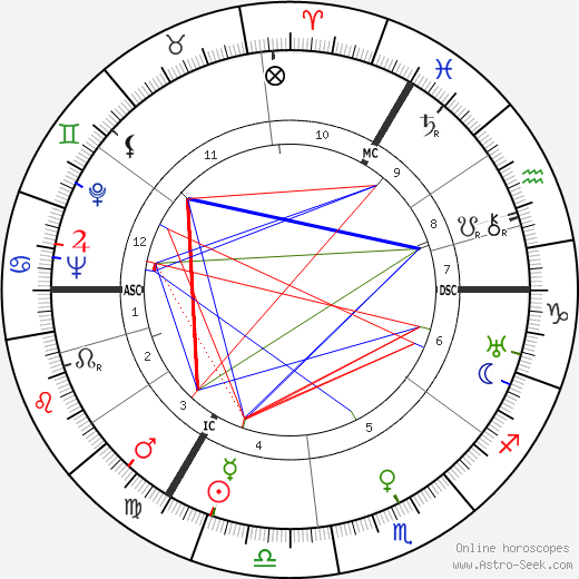 Deirdre Duncan birth chart, Deirdre Duncan astro natal horoscope, astrology