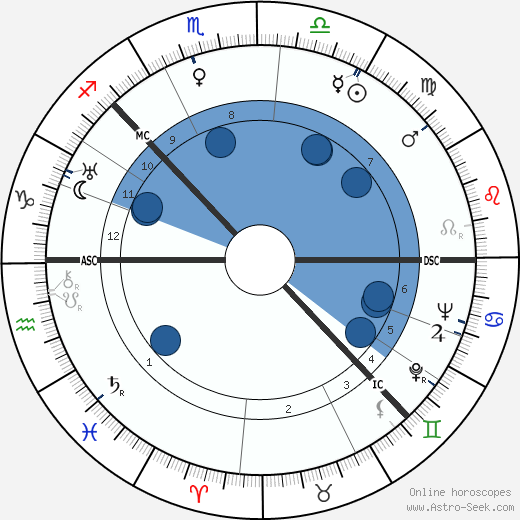 Dmitri Shostakovich wikipedia, horoscope, astrology, instagram