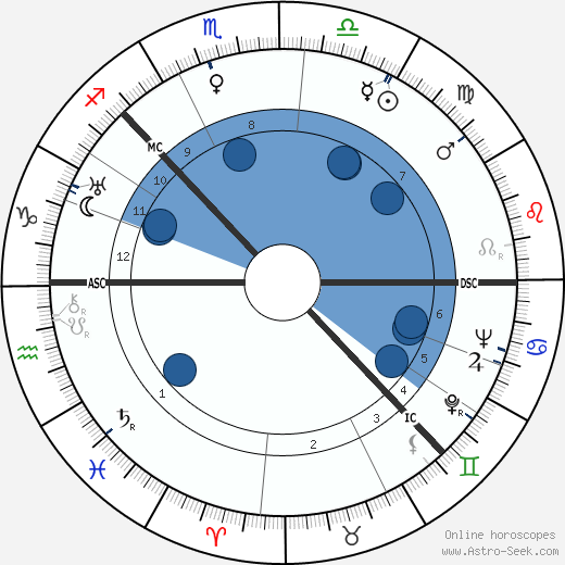 Dmitri Shostakovich wikipedia, biography, birth chart, instagram Dmitri Shostakovich wikipedia, horoscope, astrology, instagram
