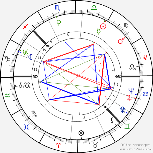 Dmitri Shostakovich birth chart, Dmitri Shostakovich astro natal horoscope, astrology