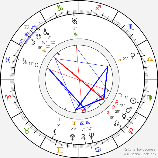 Eleanor Hibbert birth chart, biography, wikipedia 2023, 2024