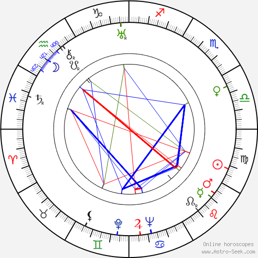 Eleanor Hibbert birth chart, Eleanor Hibbert astro natal horoscope, astrology