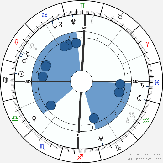 Émile Pladner wikipedia, horoscope, astrology, instagram